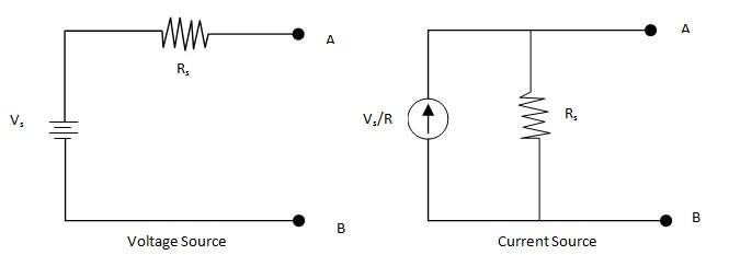 Source Conversion